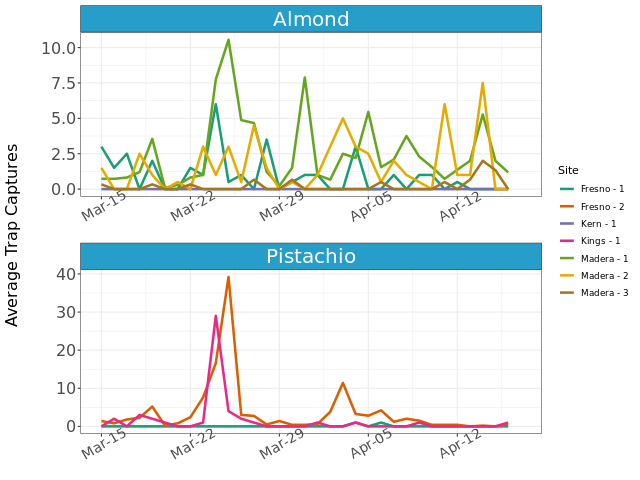 2022-NOW-Update-Almond-Pistachio-YTD-Regional-Trap-Catches