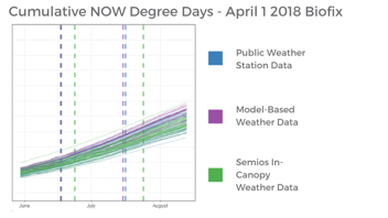 Cumulative NOW Degree Days - April 1 Biofix (1)