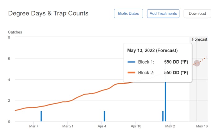 Degree-Days-Forecast-Graph