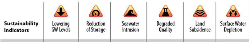 SGMA Sustainability Indicators