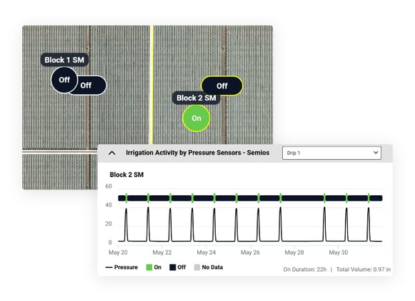 Map showing where pressure sensors are installed on a ranch, with corresponding graphs that show the line pressure and when an irrigation set is running.