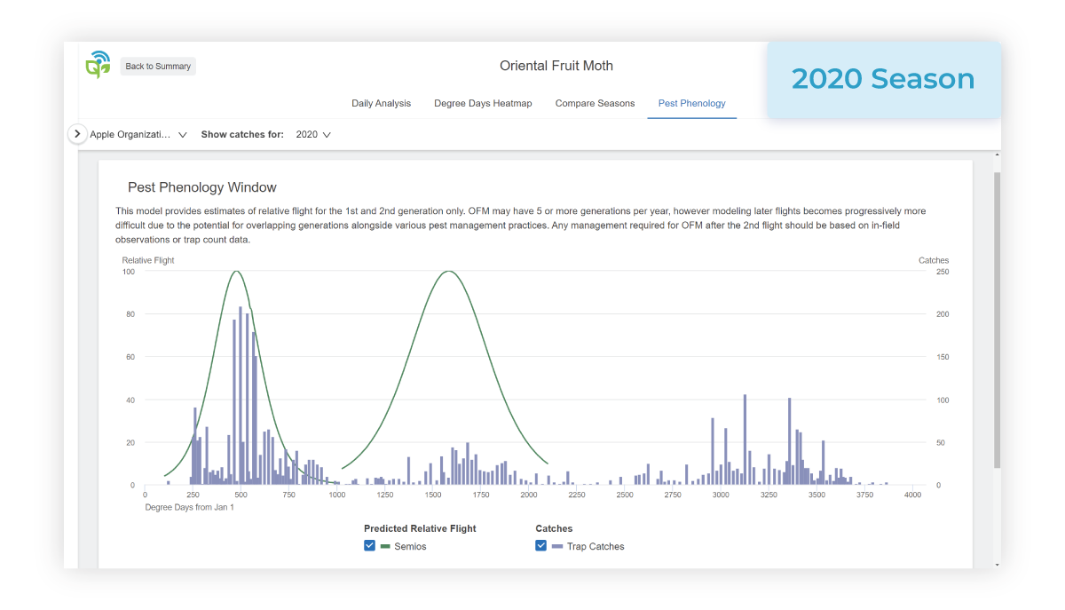 UI_OFM-Pest-Phenology-2020-Season