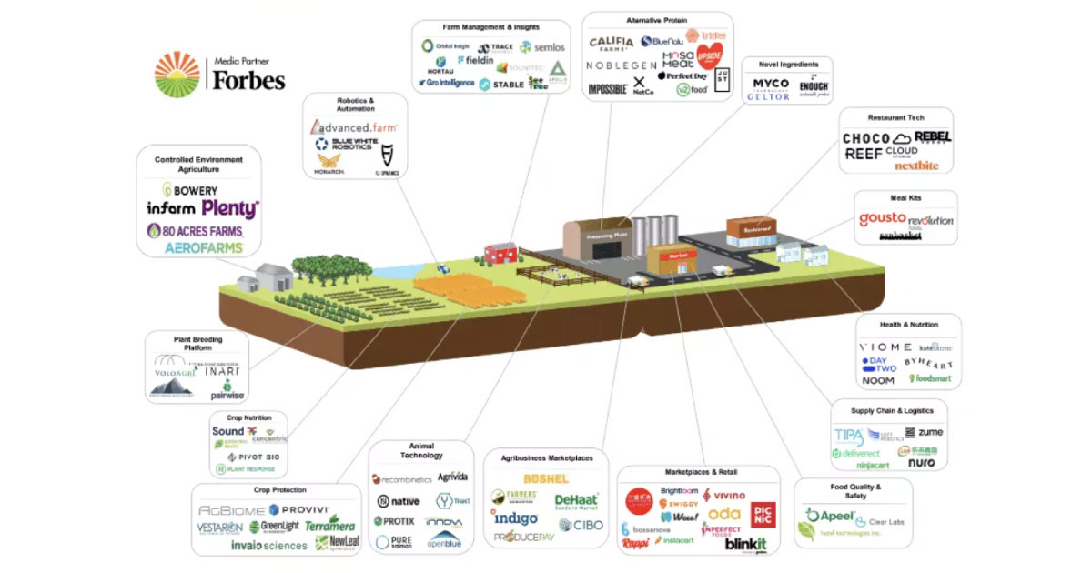 Semios Named to Thrive Top 50 Global Agtech Companies